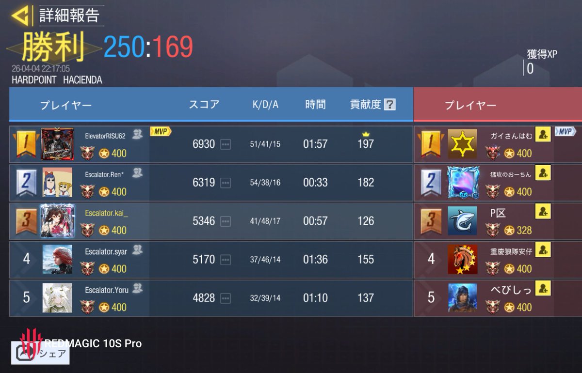 Escalator_codm's tweet photo. 4/4 22:00 
猛攻の集い@cod_moko 様
4-0勝ち
対戦ありがとうございました😊
またよろしくお願いします🙇‍♀️ https://t.co/z6DPc3zJqC