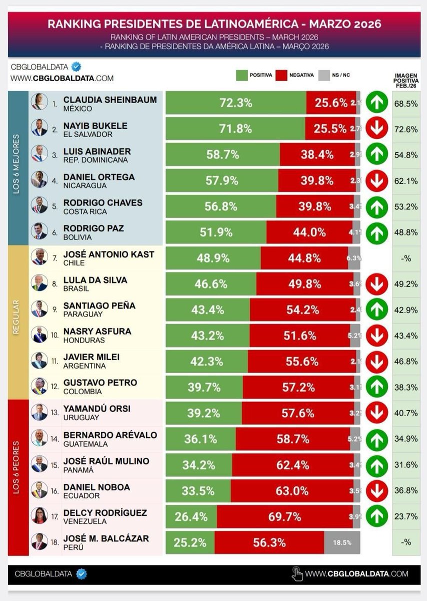 ConfidencialHonduras tweet media