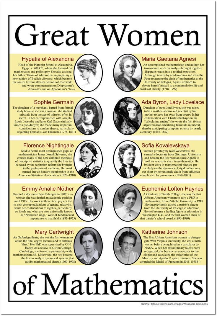 Mathematics Queens.
