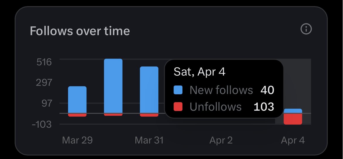 Barista Gaffin 🇳🇬 tweet media