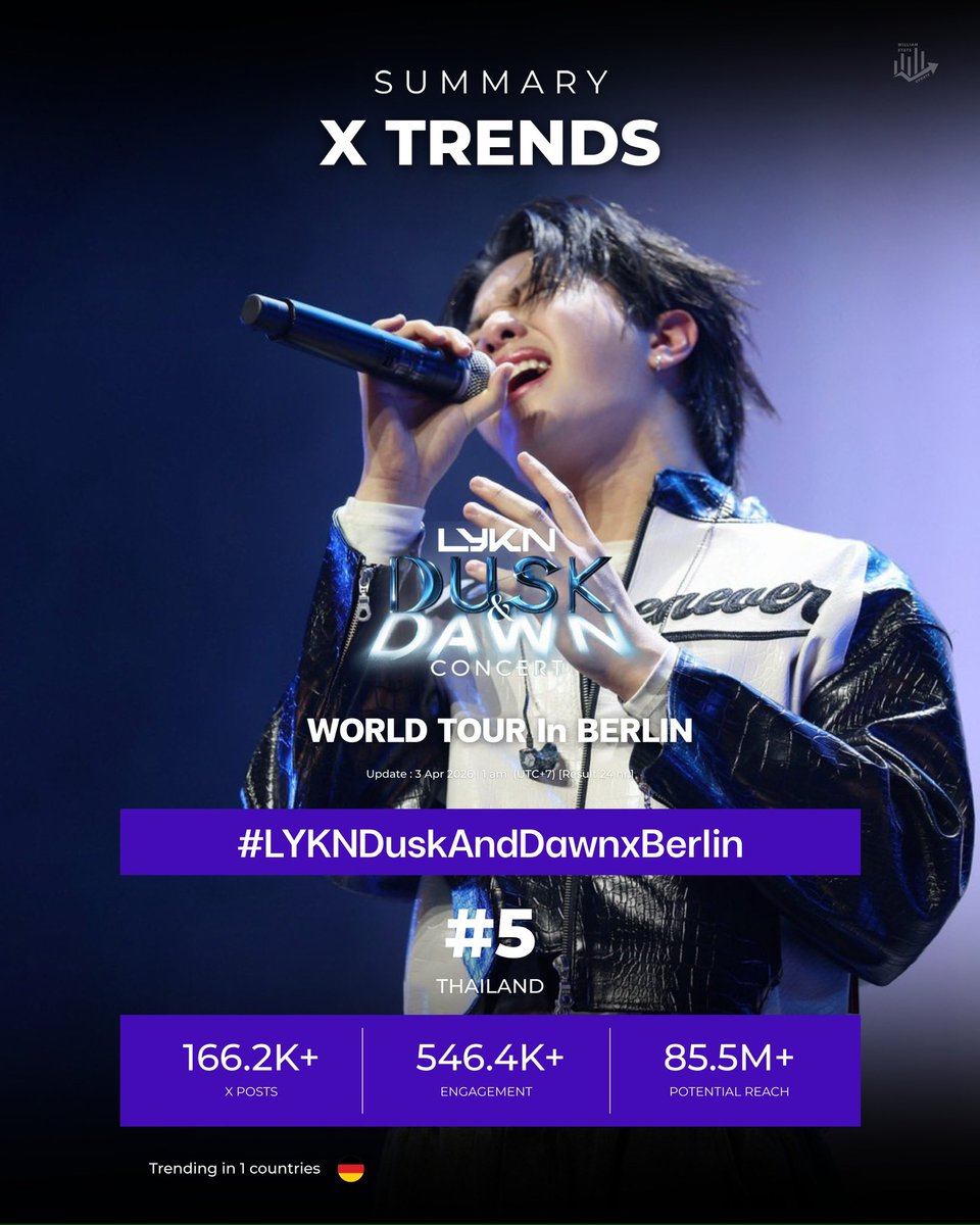 WILLIAM STATS UPDATE tweet media