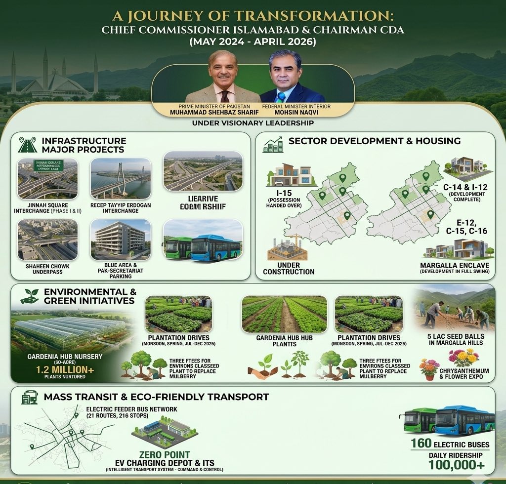 جیدار بُڈھا پٹواری ®©™ tweet media