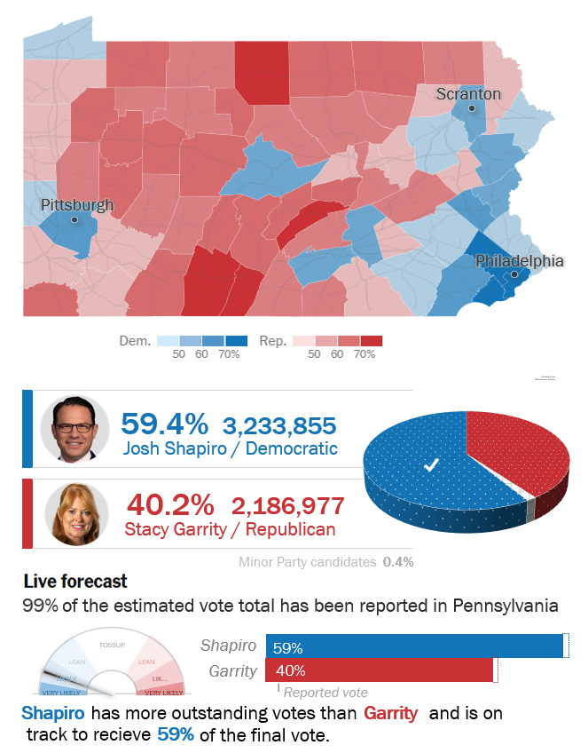 Election Enjoyer 🇺🇸 tweet media