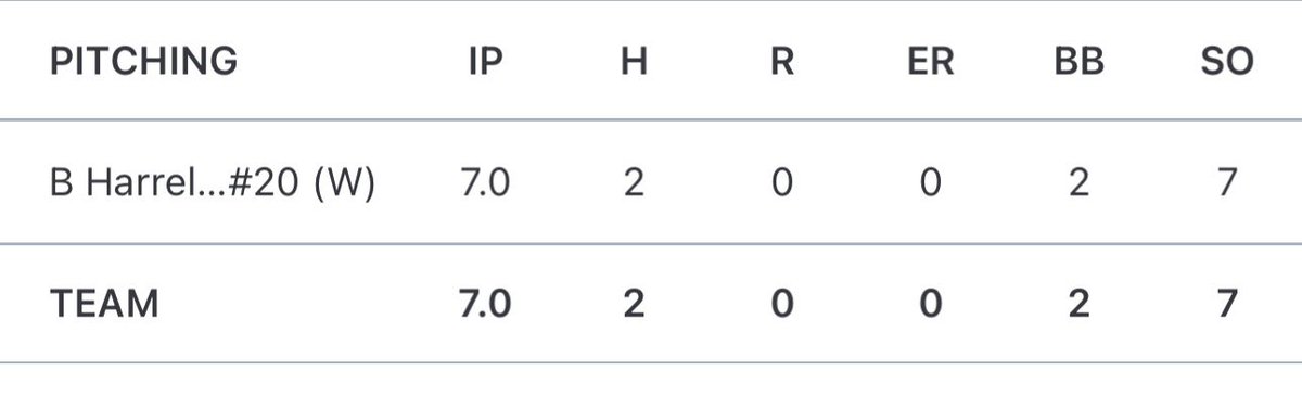 bryceharrelson tweet media