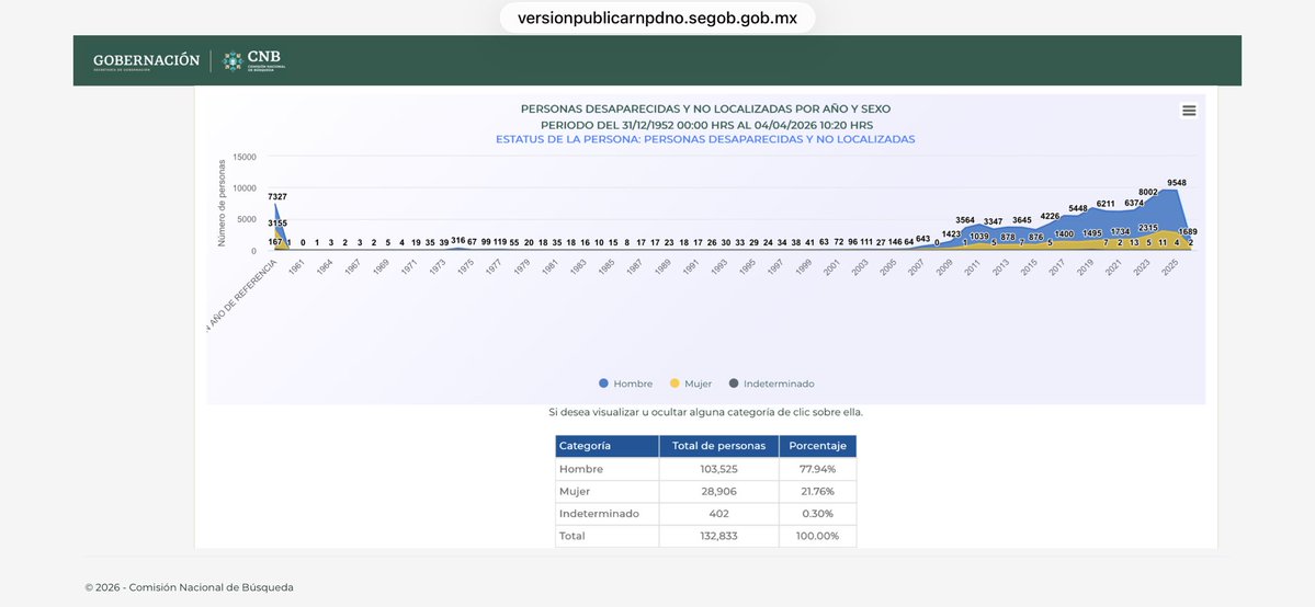 Edu Rivera 🇲🇽 tweet media