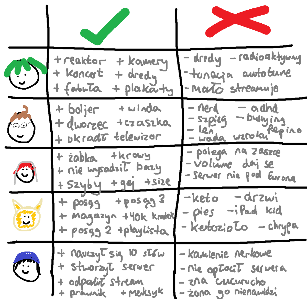 ⋆ qsmp2 tweet media