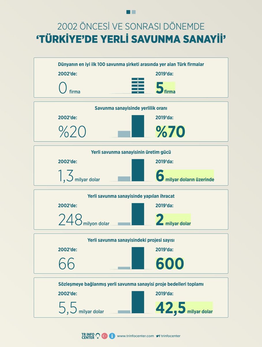 Dar-ül efkâr tweet media