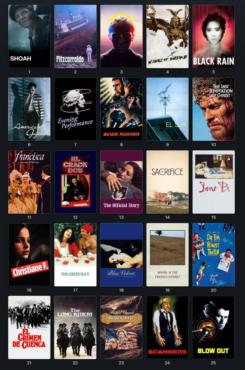 Mi aporte al <a href="/topfilmtuiter/">Top FilmTuiter</a> de los años 80.