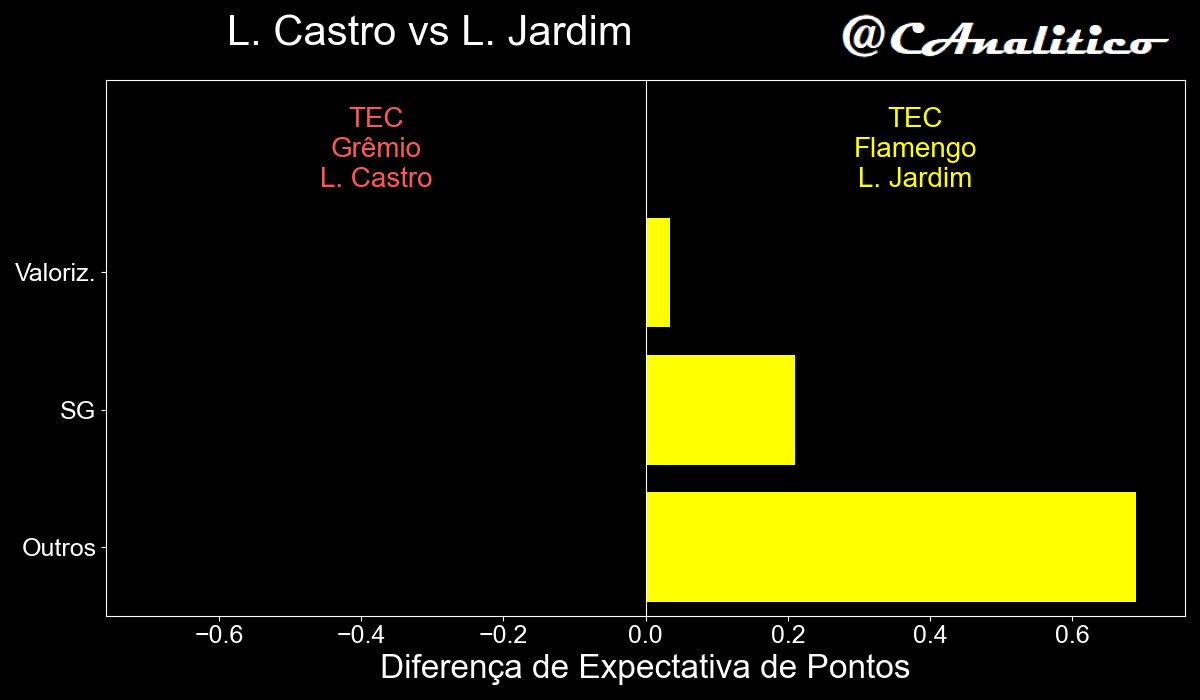 CartolaAnalitico tweet media