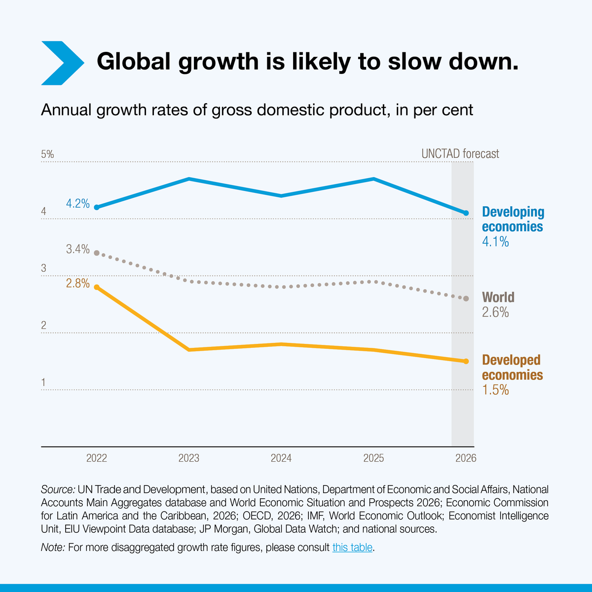 UN Trade and Development tweet media
