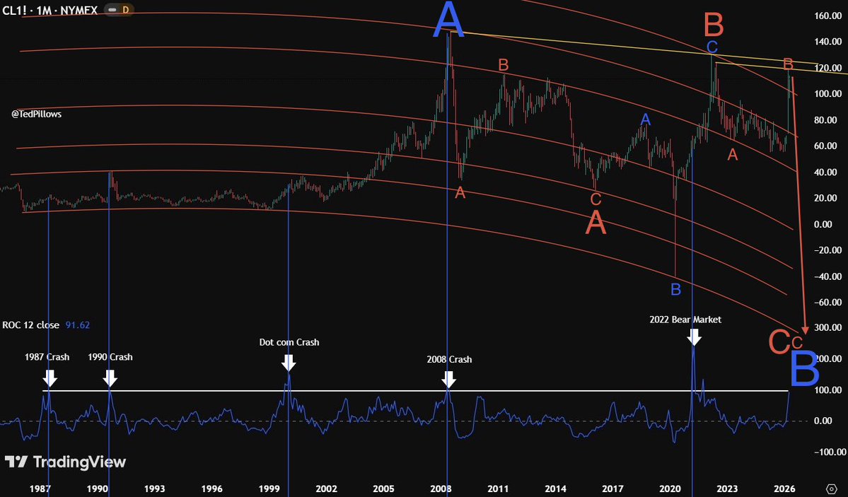 C invest tweet media