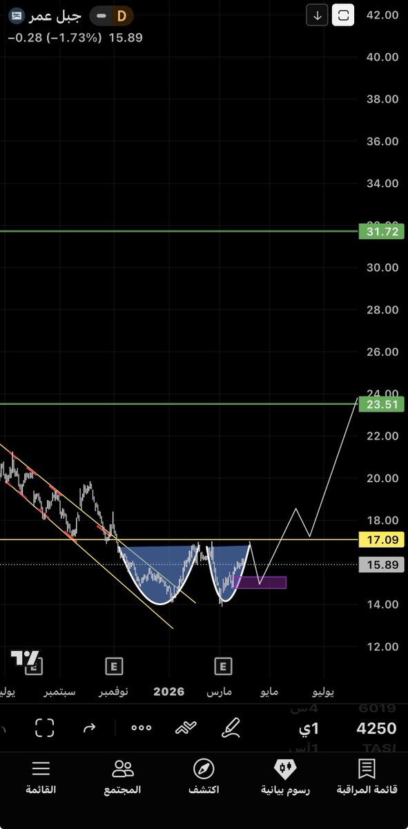 جان كـابيتـال tweet media
