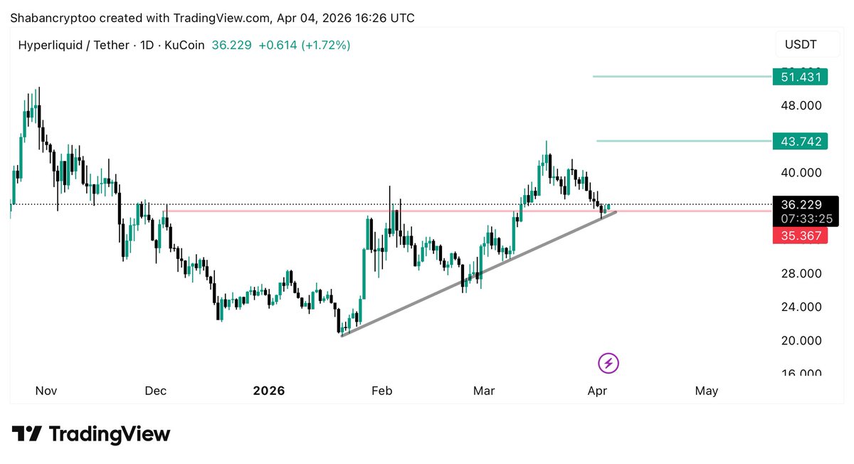 Shaban Crypto tweet media