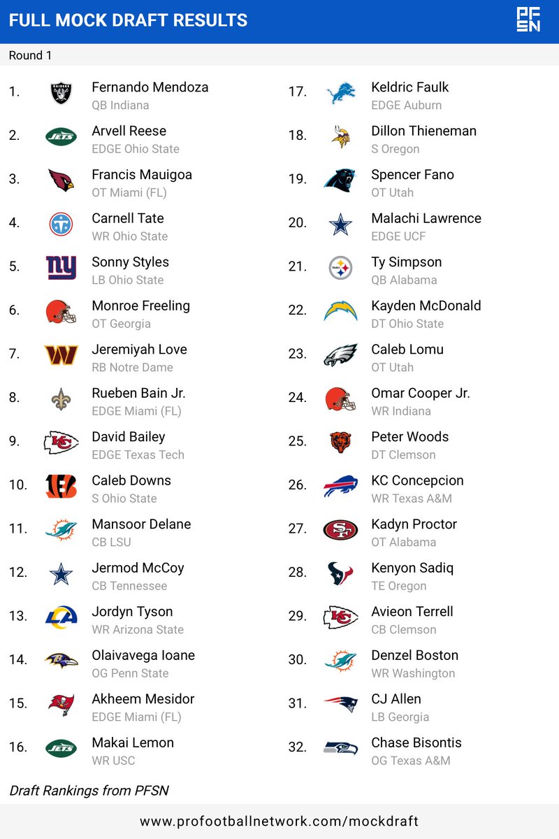 KBett_The_Jet's tweet photo. Did my own mock draft. What do we think? @FantasyPros @DBro_FFB @AndrewErickson_ @NFL https://t.co/KV5pSXf3m1
