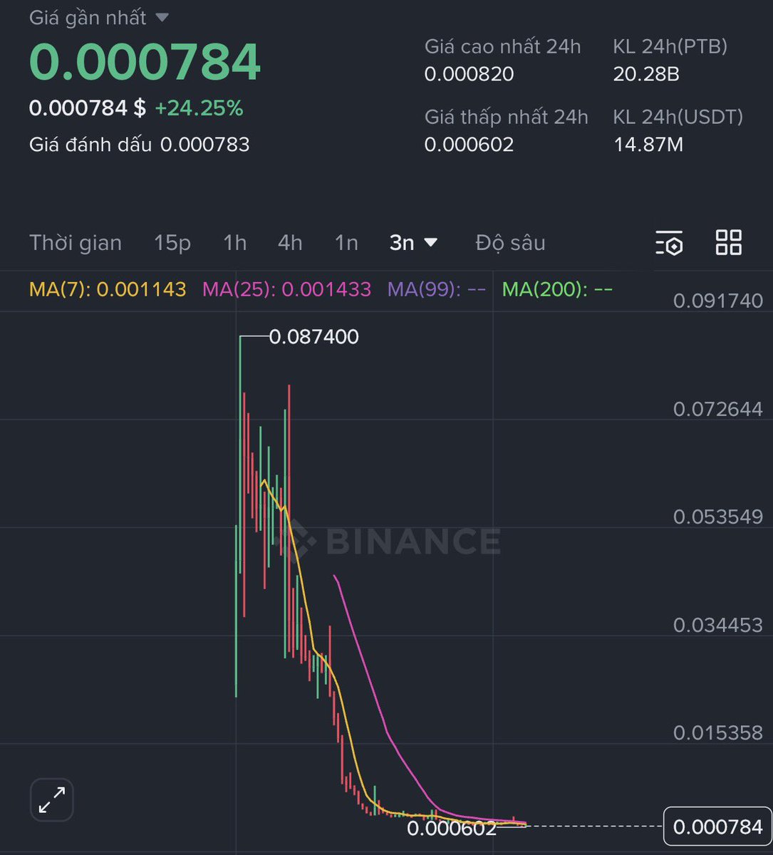 Thienthien1305's tweet image. Update #SCAM từ @PortaltoBitcoin 

Dự án @PortaltoBitcoin đã bị kiện tập thể (class action) tại Tòa Chancery bang Delaware – Mỹ.

Số vụ: C.A. No. 2024-1129-NAC
Ngày nộp đơn: 07/11/2024
Người khởi kiện: Jonathan Chitty &amp;amp; Conor Stapleton (đại diện cho toàn bộ nhà
