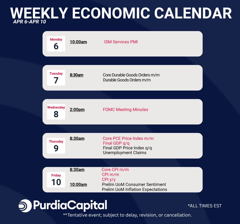Purdia Capital tweet media