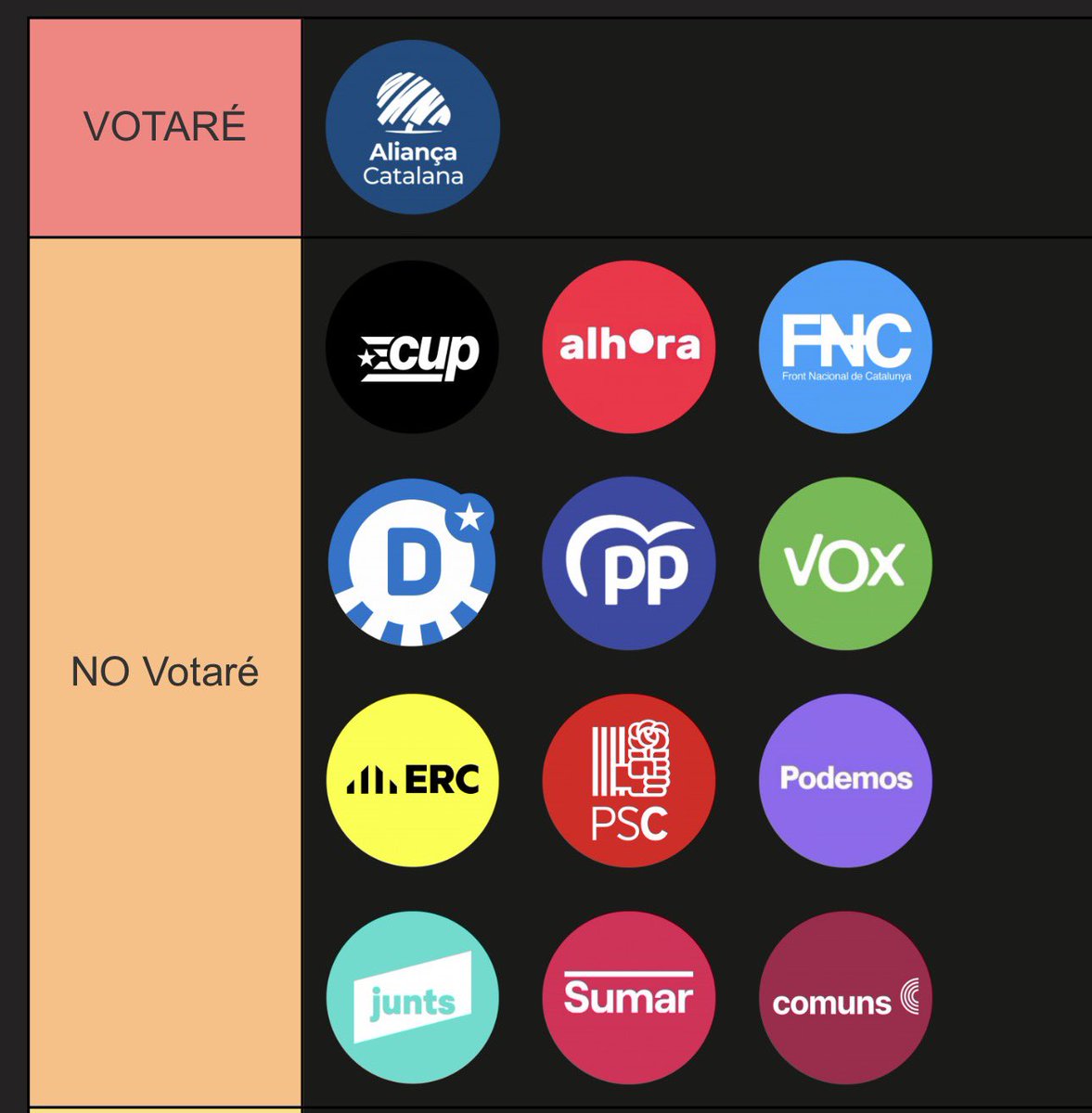 Avui veig a X que esteu fent el vostre Tier Maker.

Així que m’he animat a fer el meu amb un criteri molt simple: qui posa Catalunya i els catalans per davant, sense excuses ni matisos.

#SalvemCatalunya 💙