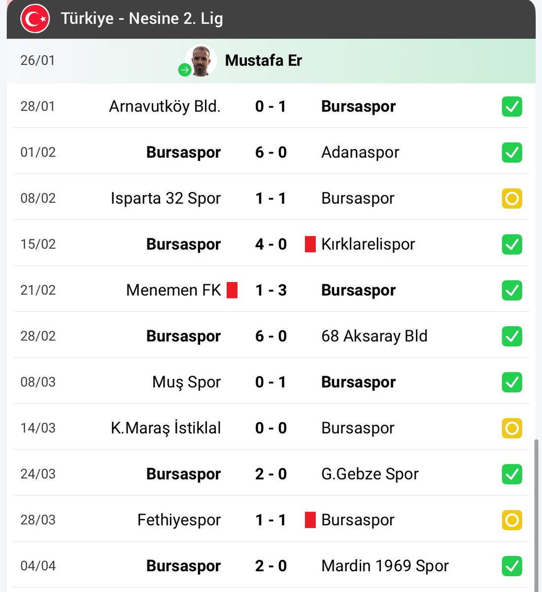 ivan ergić tweet media