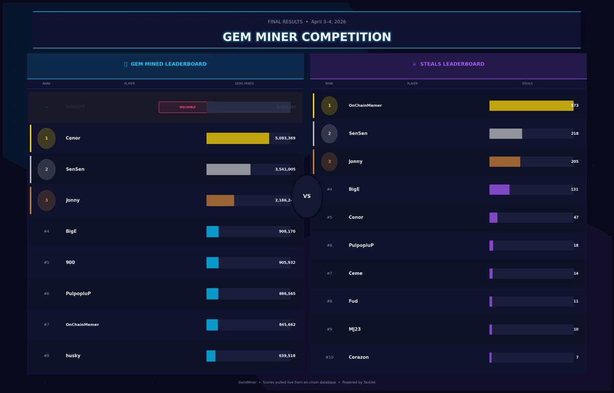 Gem Miner tweet media