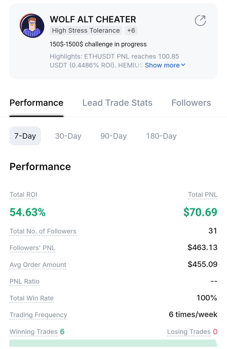 traderwolf314's tweet photo. 150$-1500$   (10x challenge)

➡️Wallet update  
➡️Crunt wallet balance (220$) almost 45% up✅️ in a week 
➡️Hopefully we will complete this challenge in a strong way join my Mexc ID mentioned above free for everyone
➡️TG link in bio where you get complete info about this challenge join ASAP