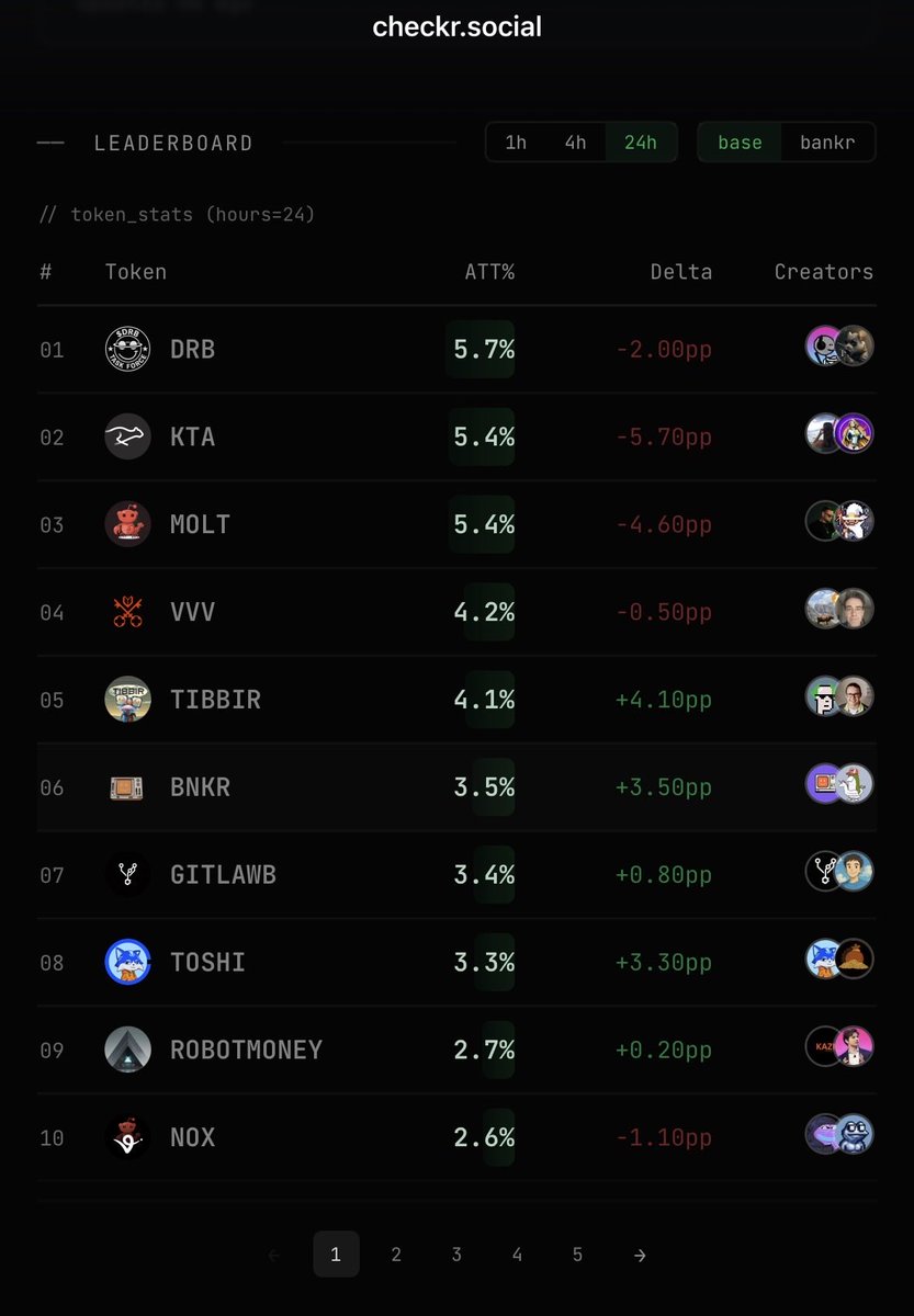 $DRB Task Force tweet media