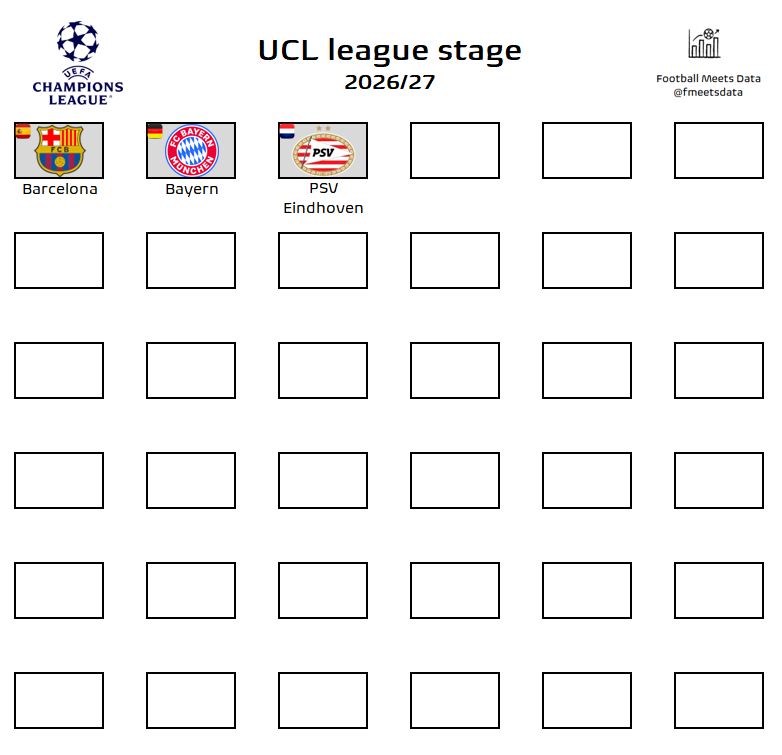 Football Meets Data tweet media