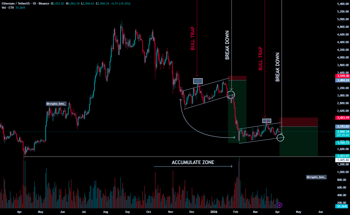 Crypto Lens tweet media