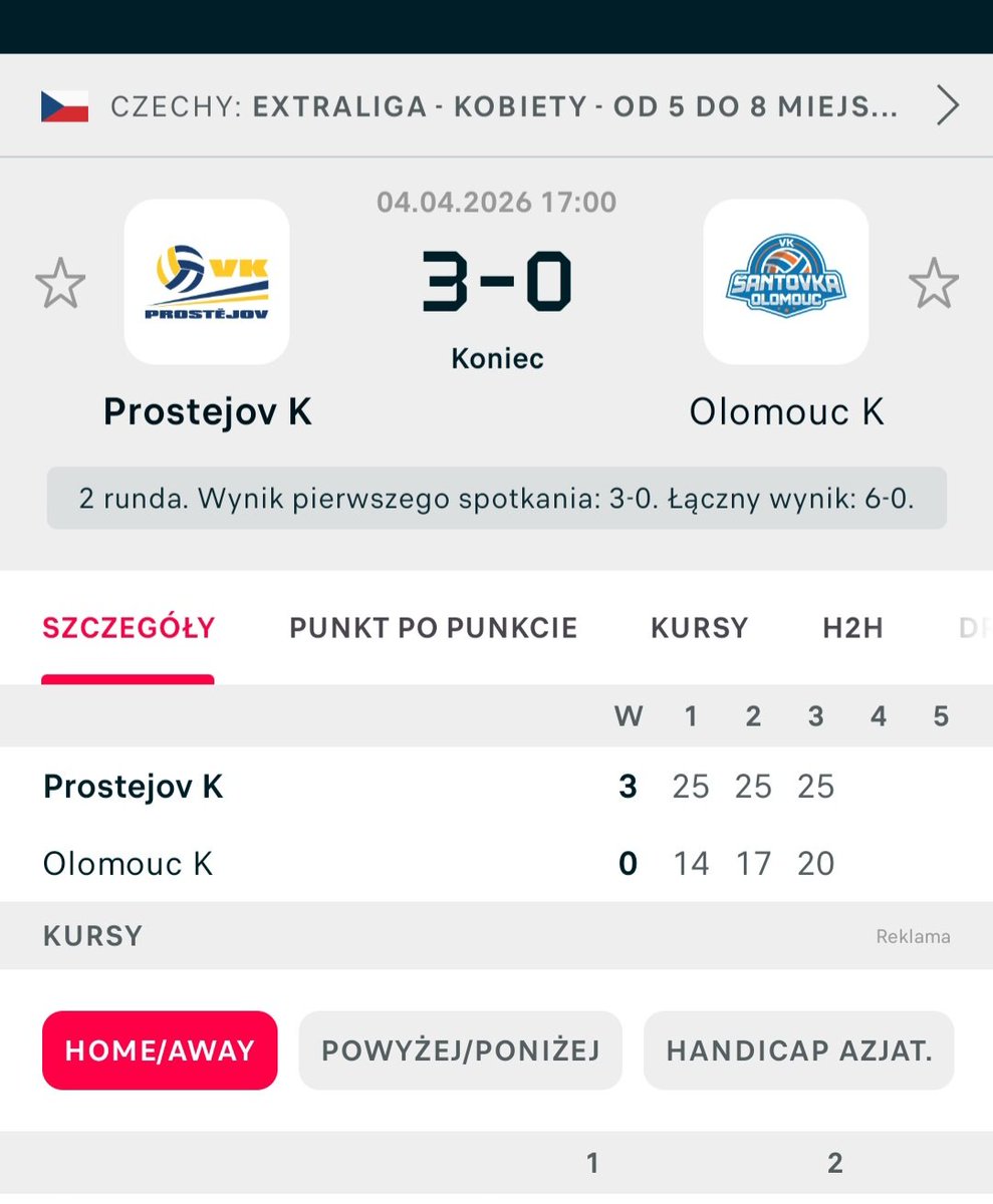 Patrykforza's tweet image. #VK Prostéjov pokonały #VKŠantovka Olomouc (3:0) w meczu fazy pucharowej o miejsca 5-8 #DatartExtraliga.Jeszcze obecne Mistrzynie Czech rozprawiły się z Šantovką w trzech setach dość pewnie.Bolesną lekcję siatkówki dostały siatkarki Olomouc i będą walczyły o pozycję 7 na koniec.