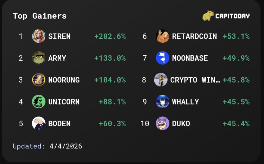 Capitoday tweet media