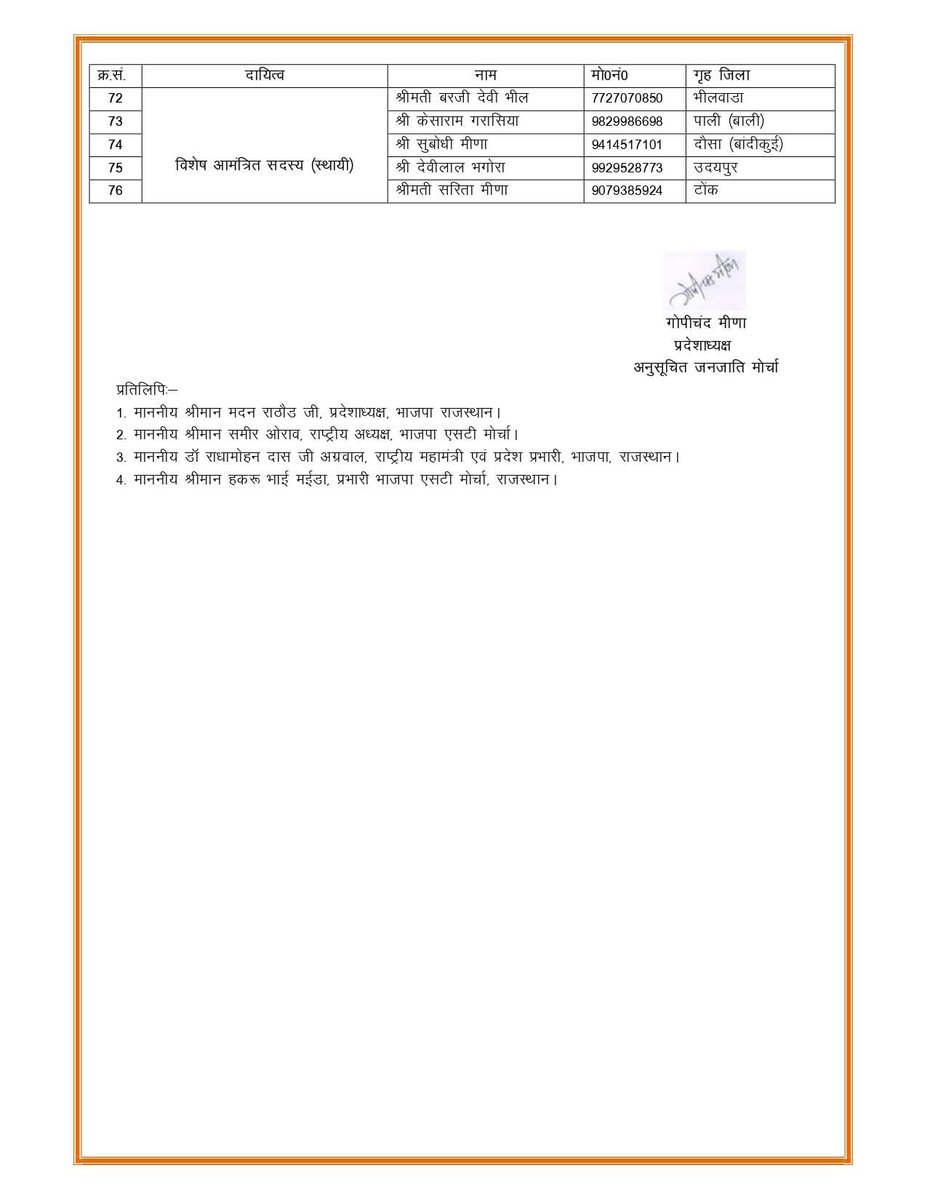 भारतीय जनता पार्टी राजस्थान के प्रदेशाध्यक्ष श्री मदन राठौड़ जी एवं अनुसूचित जनजाति मोर्चा प्रदेशाध्यक्ष श्री गोपीचंद मीणा जी के मार्गदर्शन में नई प्रदेश कार्यकारिणी की 
 नवनियुक्त पदाधिकारियों को हार्दिक बधाई एवं शुभकामनाएं।
#BJP #Rajasthan #BJPRajasthan