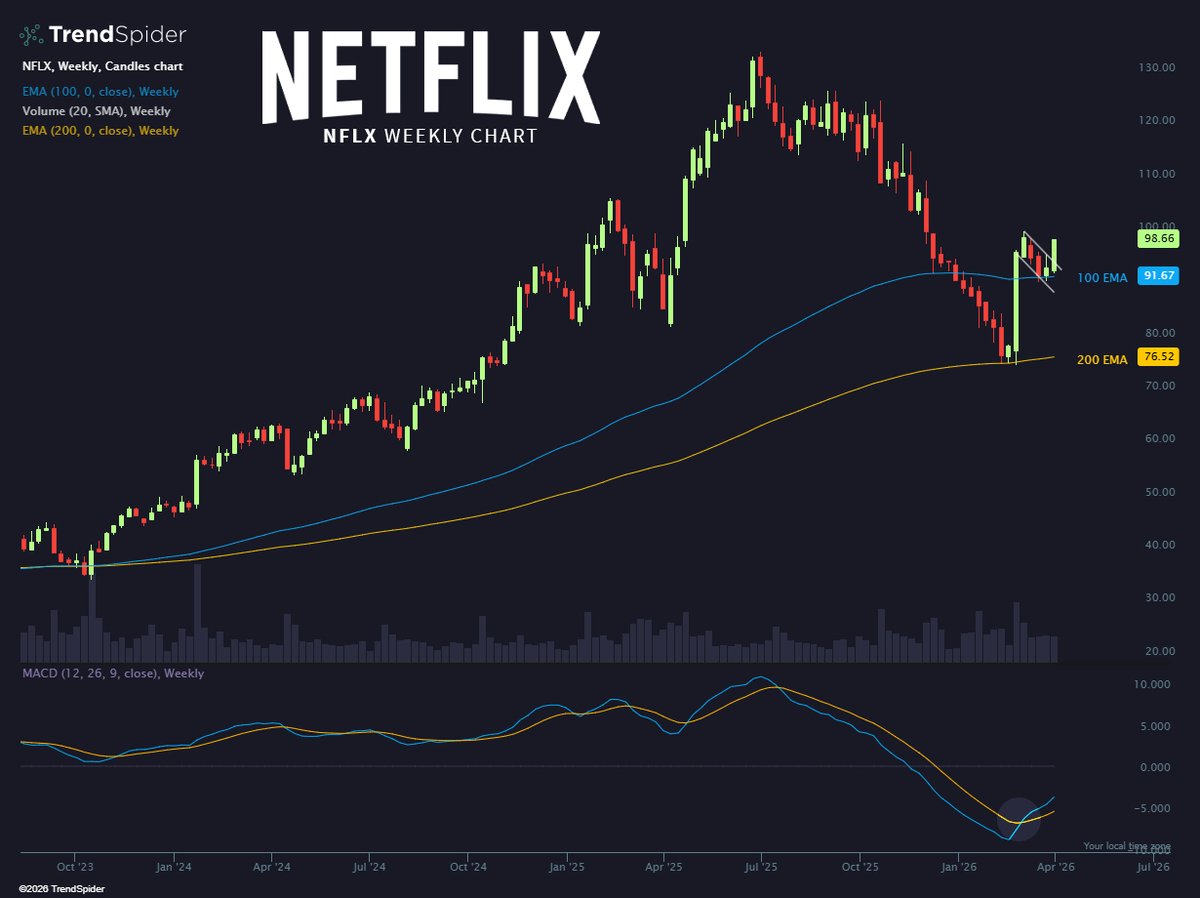 TrendSpider tweet media
