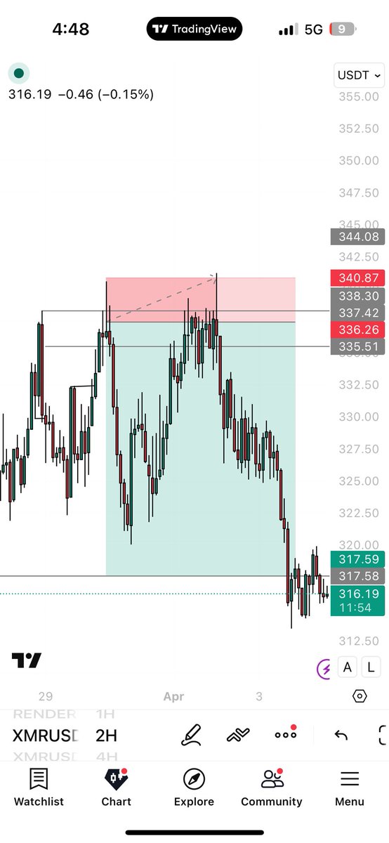 spidey🕸️📈 tweet media