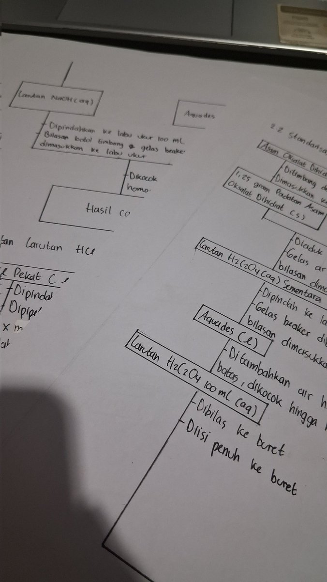 rara👩‍🔬🧪 tweet media