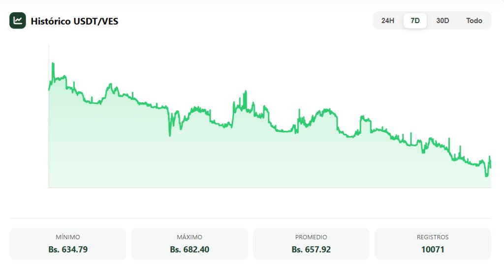 CriptoNoticias tweet media
