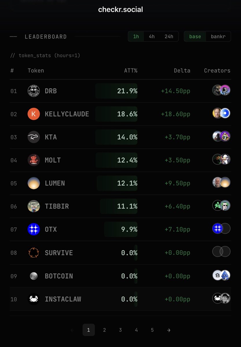 $DRB Task Force tweet media