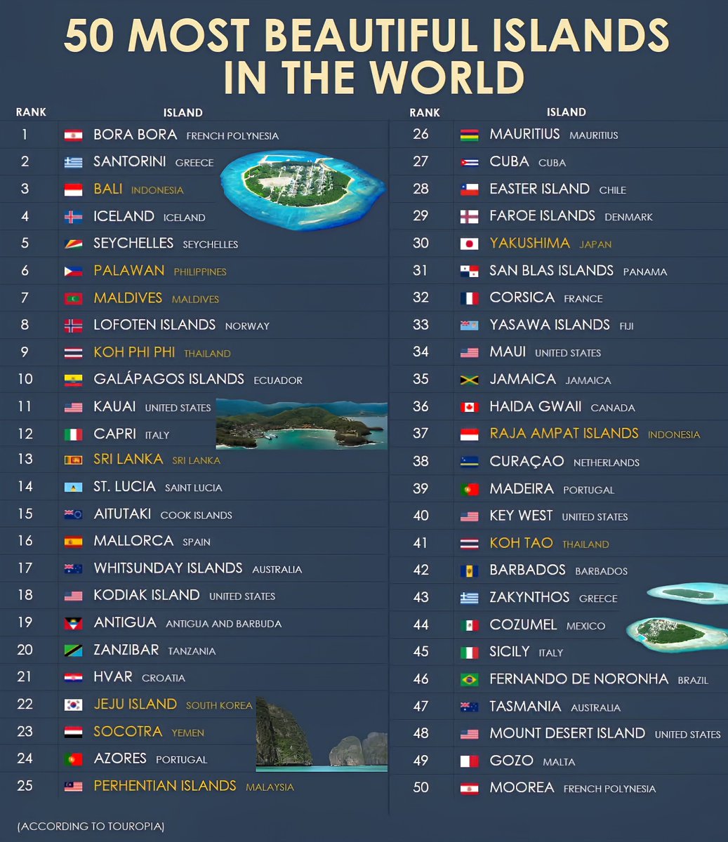Global Statistics tweet media