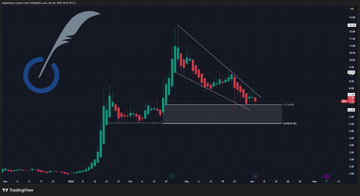 StockChaser tweet media