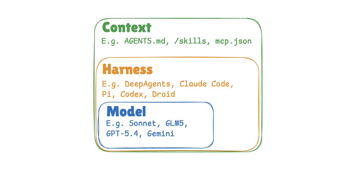 Harrison Chase tweet media