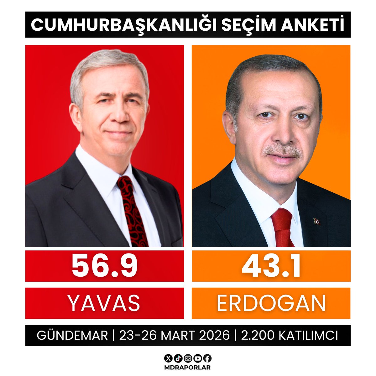 MDRaporlar tweet media