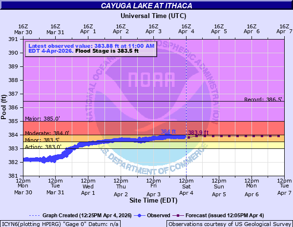 PennWeather tweet media