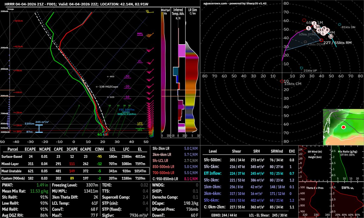 The prefrontal storms weakened the surface inversion a bit in SW ON. 

Final round of showers/storms arriving with the cold front have a higher chance of mixing winds to the surface.
