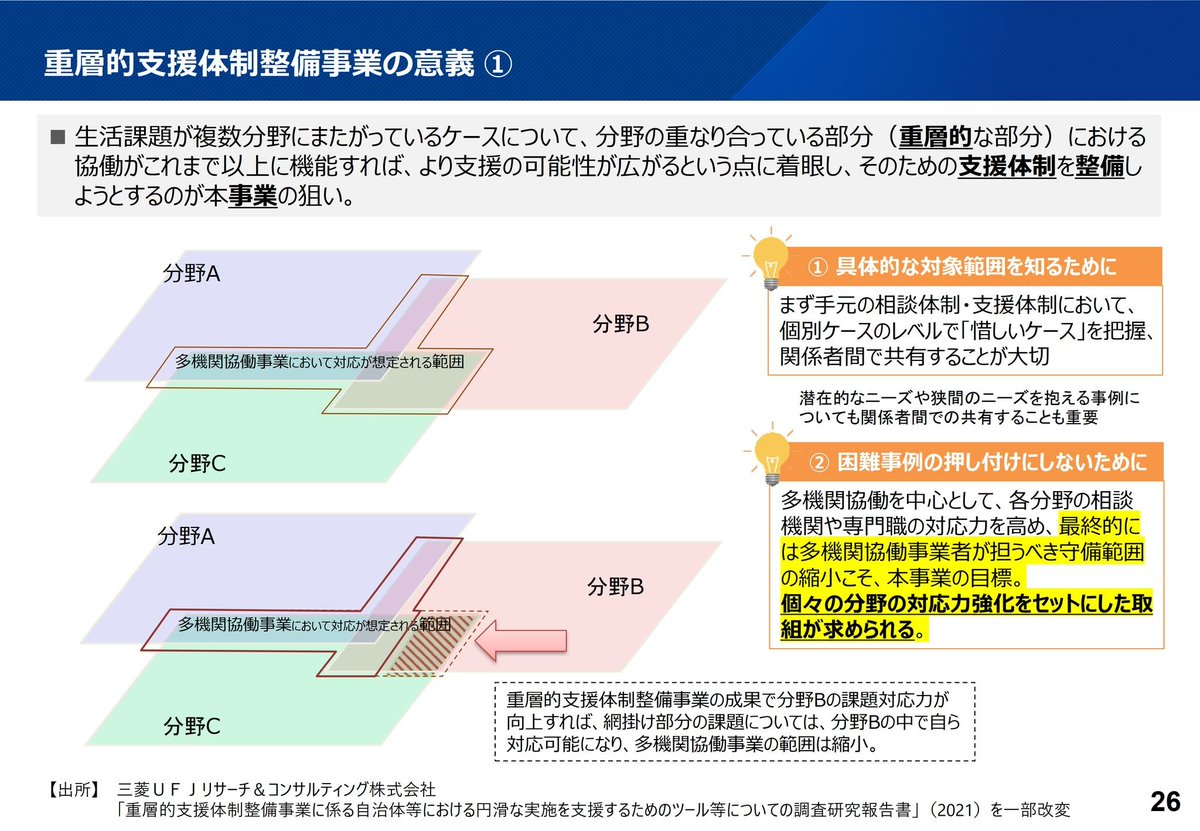 🟧西山裕之🟧障がい福祉サービスをメッチャ知っている社会保険労務士 tweet media