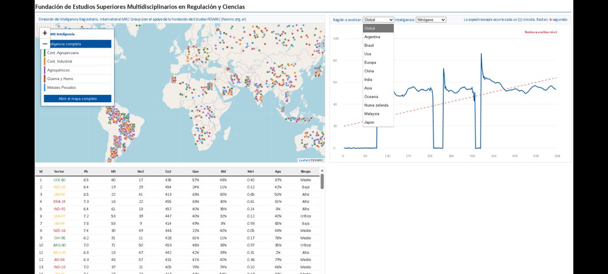 FundacionFESMRC's tweet photo. https://t.co/owMTSsL7zj

La Fundación de Estudios presenta su nuevo sistema de Software de espectroscopía ambiental para el procesamiento de datos reales y simulados.

Este sistema está disponible para nuestros alumnos y profesionales. El sistema además integra el SmartContract https://t.co/ziiZ0gEXrK