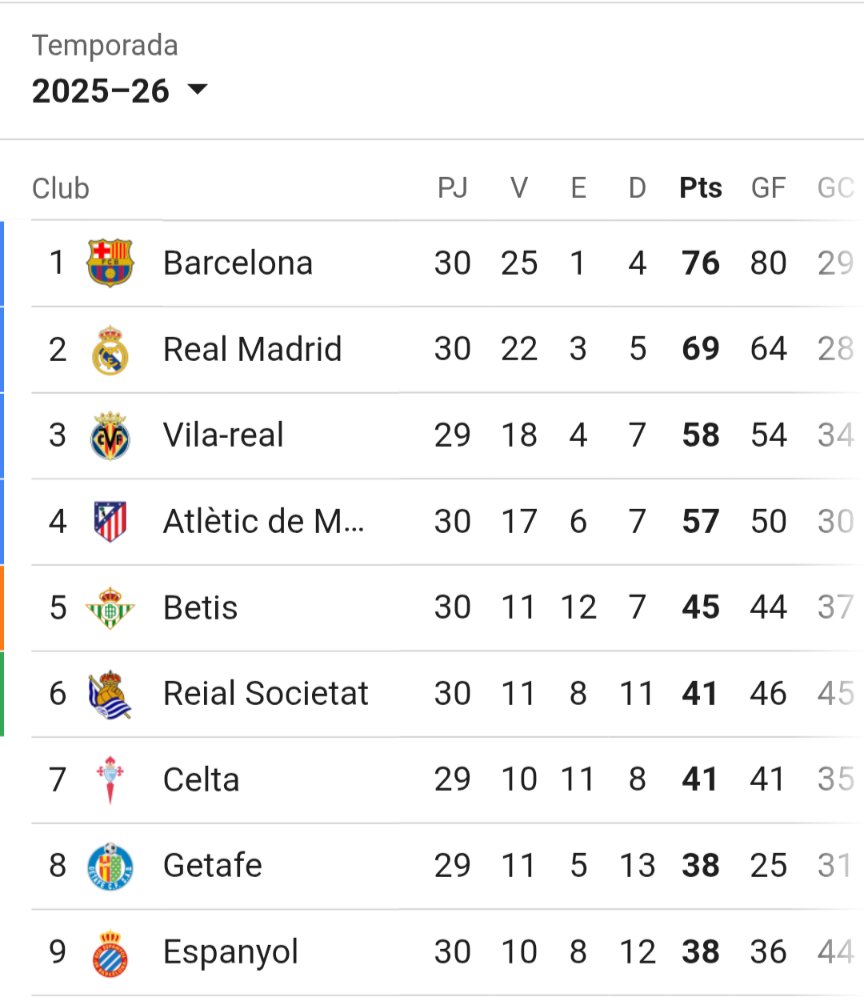 Ara a per la Champions  💪
Bona nit culers  💙❤️