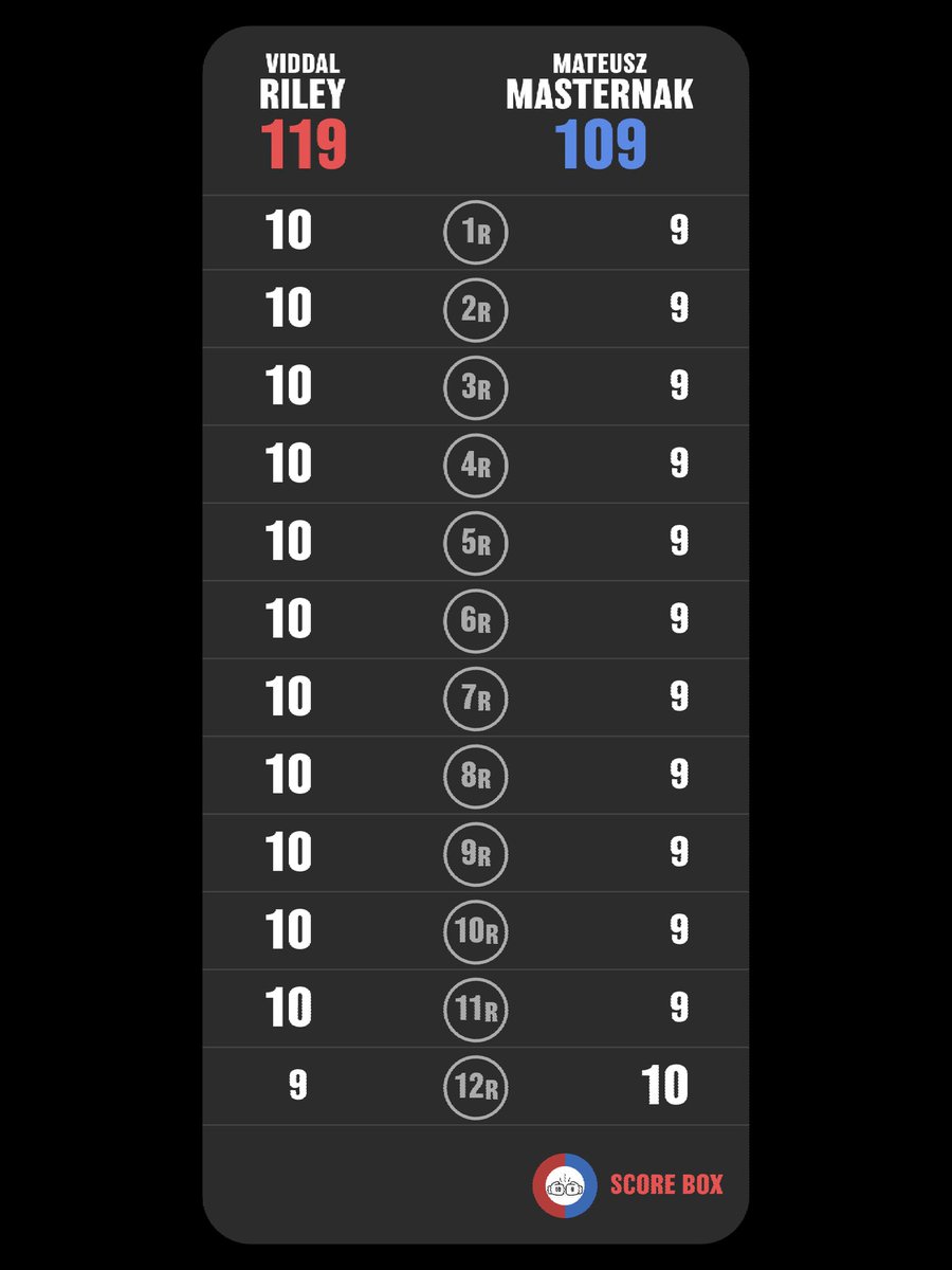 Boxing 4th JUDGE tweet media