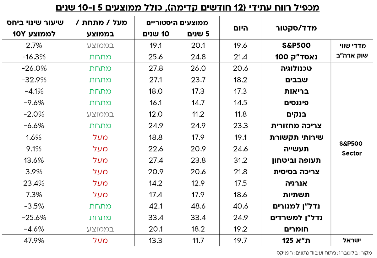 Matan Shitrit tweet media