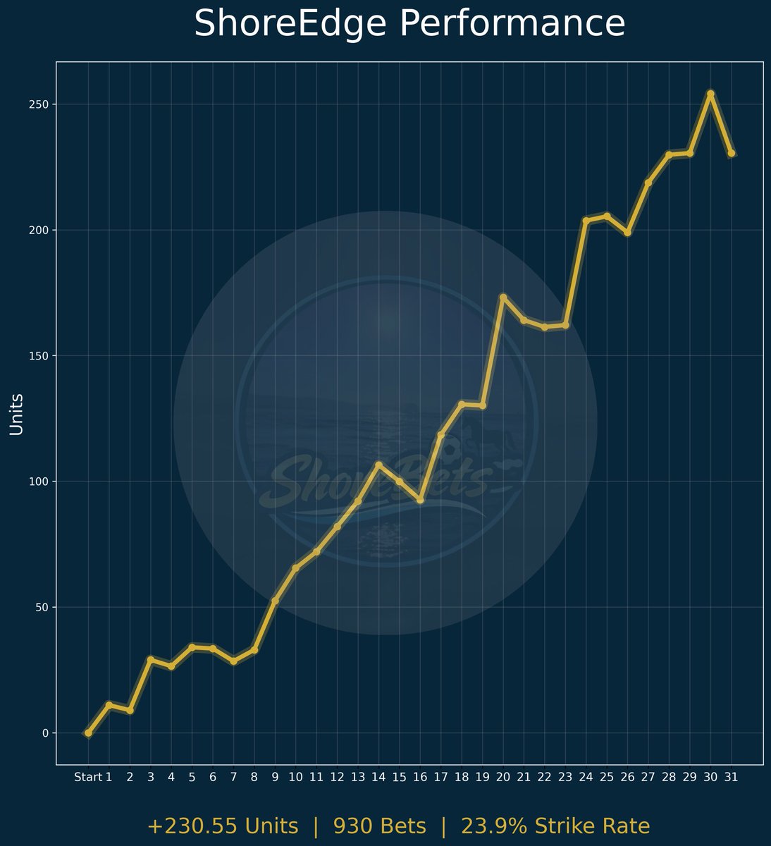 ShoreBets tweet media