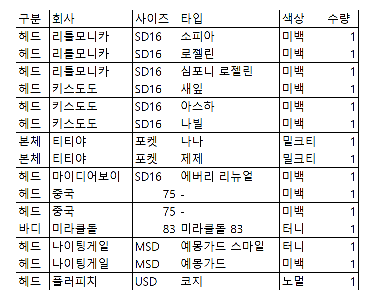 𝙍𝘼𝙉𝘿𝘼 개체수정리중 tweet media