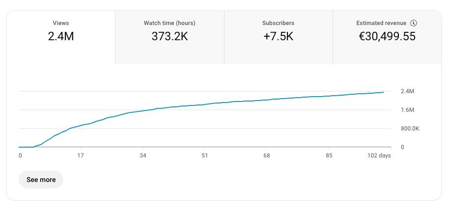 AhmedYTA's tweet photo. Looking to buy a YouTube channel in the tech How-To niche.  search-based channel, must be monetized with no strikes or warnings. Budget is flexible. https://t.co/yb81PbGRav