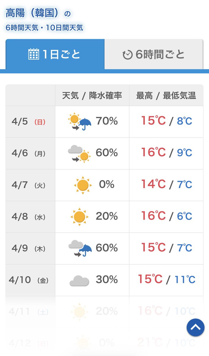 チジミ 지방🐥☀️ᵛⁱᵇᵉ 𝕄𝕌𝕊𝔼 ☪︎*｡💛 tweet media